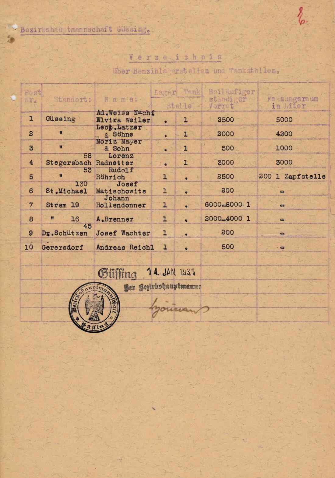 Verzeichnis über Benzinlagerstellen und Tankstellen der Bezirkshauptmannschaft Güssing vom 14. Jänner 1931